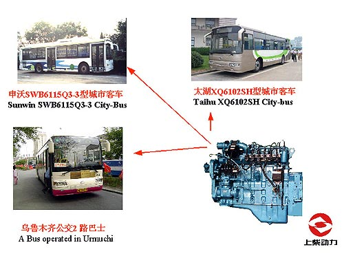 CNG在车用发动机上的 应用